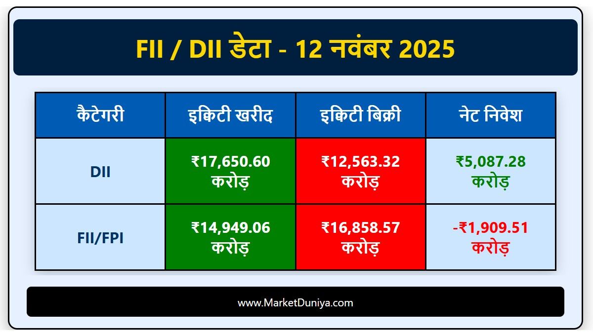 FII DII Data Today