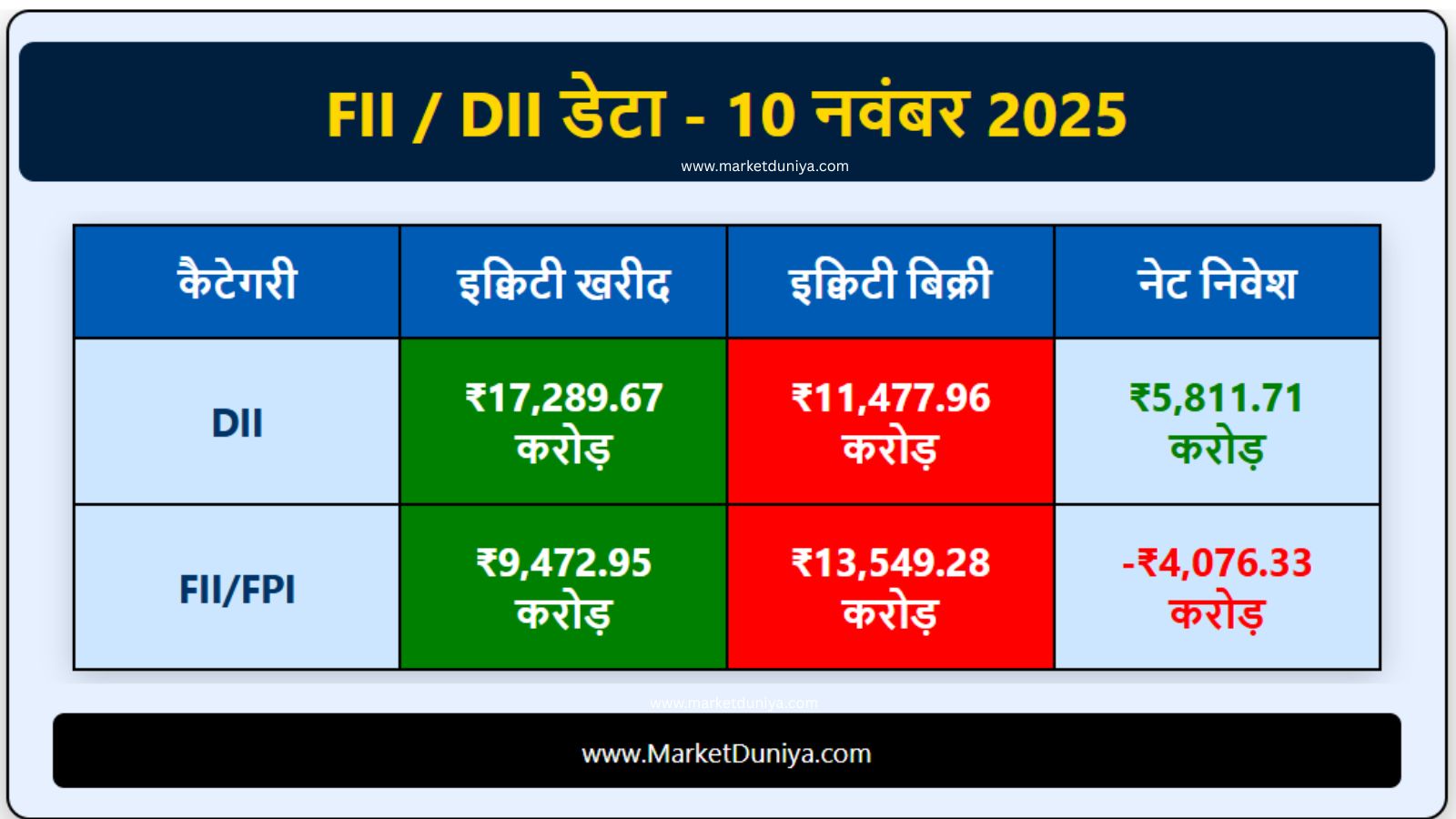 FII DII Data Today
