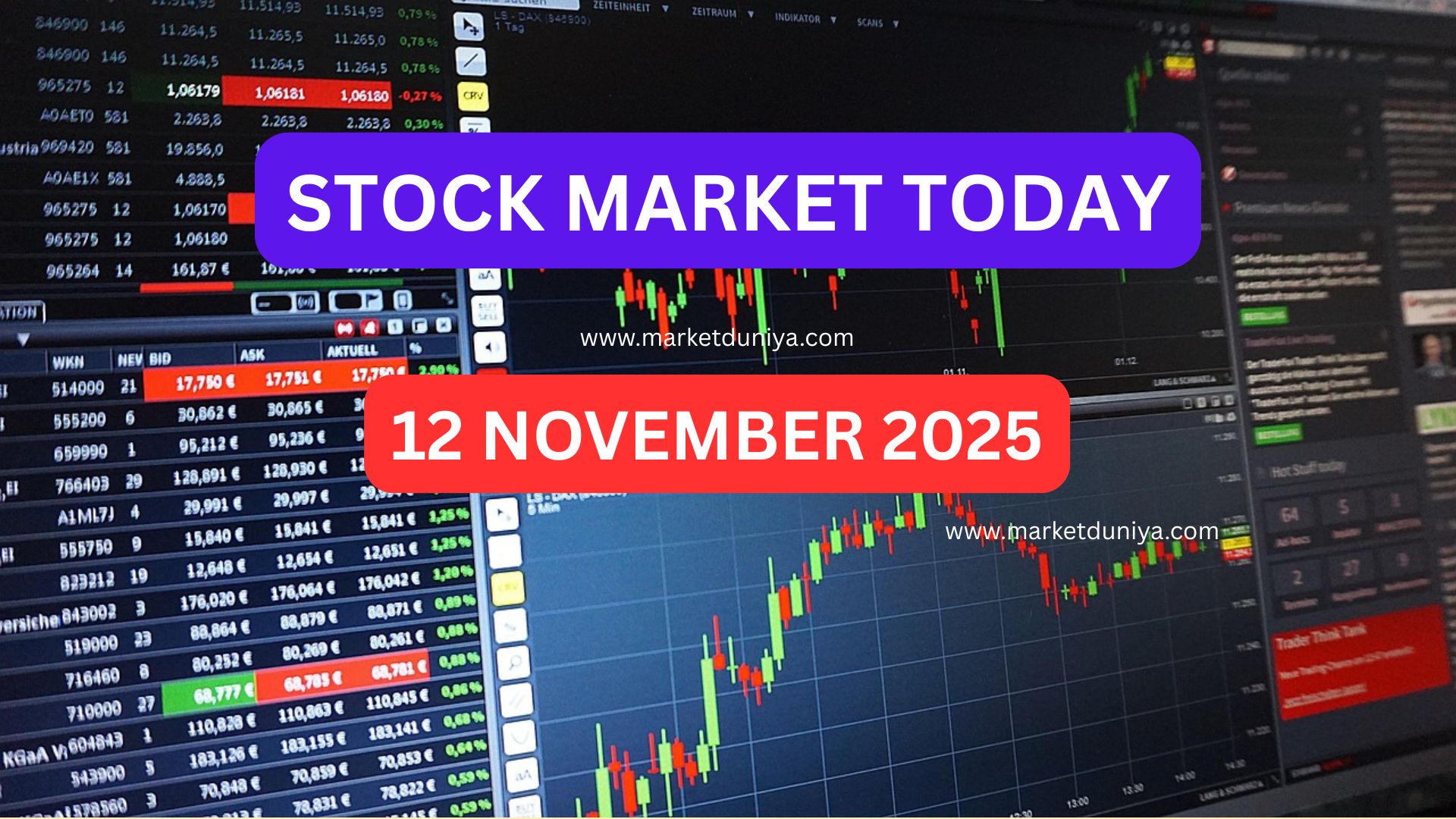 Stock Market Today – आज का शेयर बाजार – 12 नवम्बर 2025